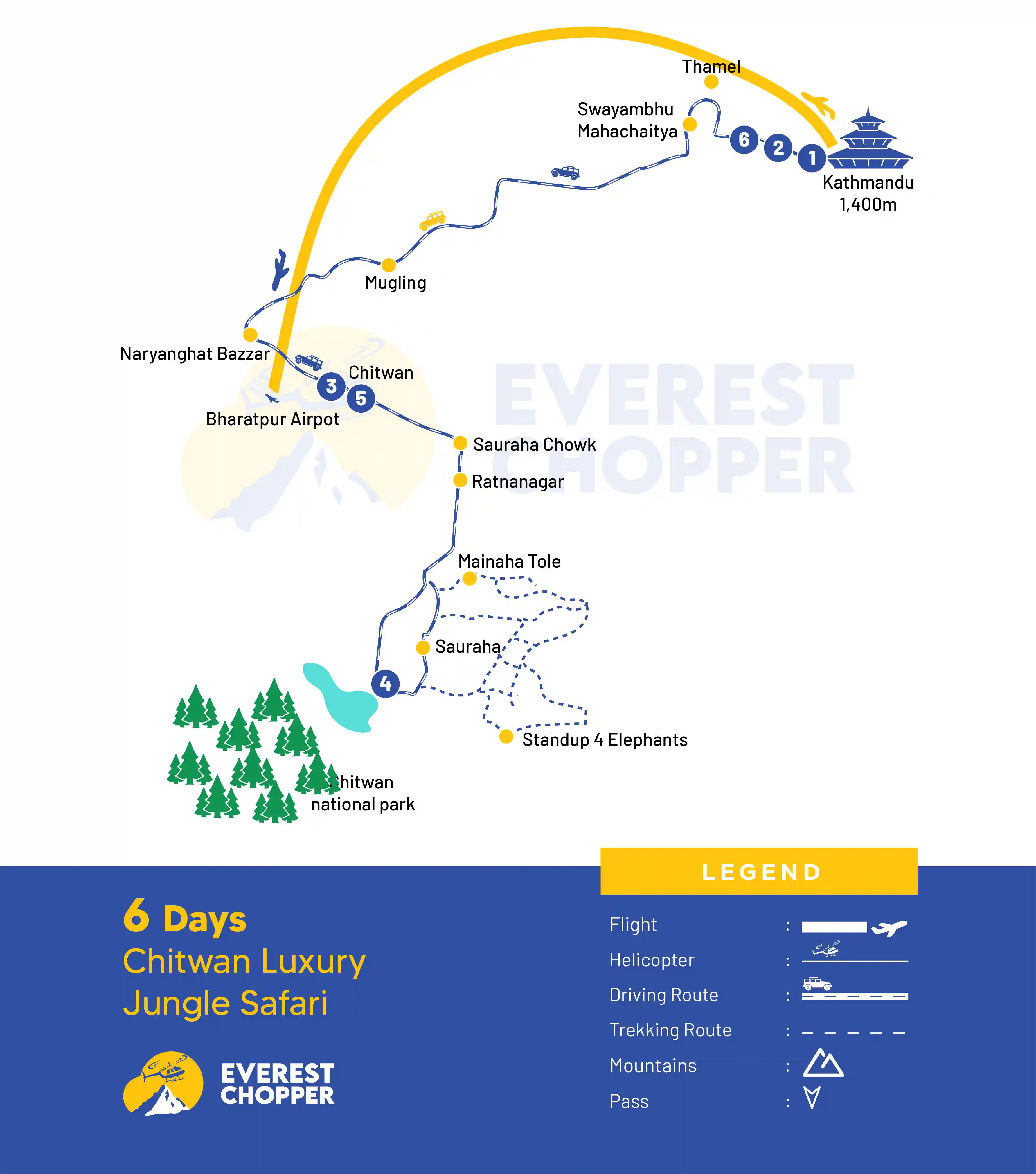 chitwan luxury jungle safari - 6 Days