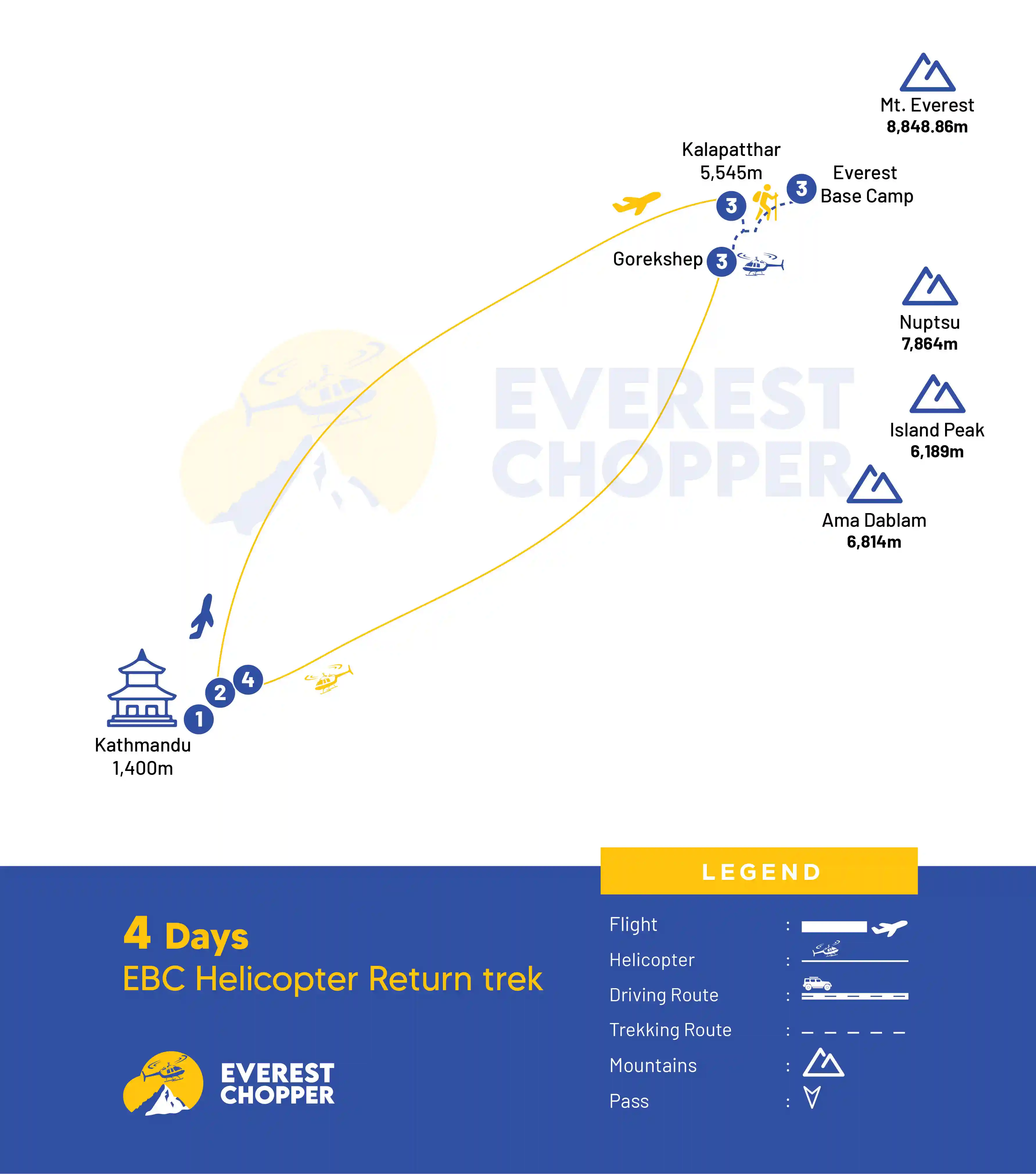 EBC Helicopter trek - 4 days
