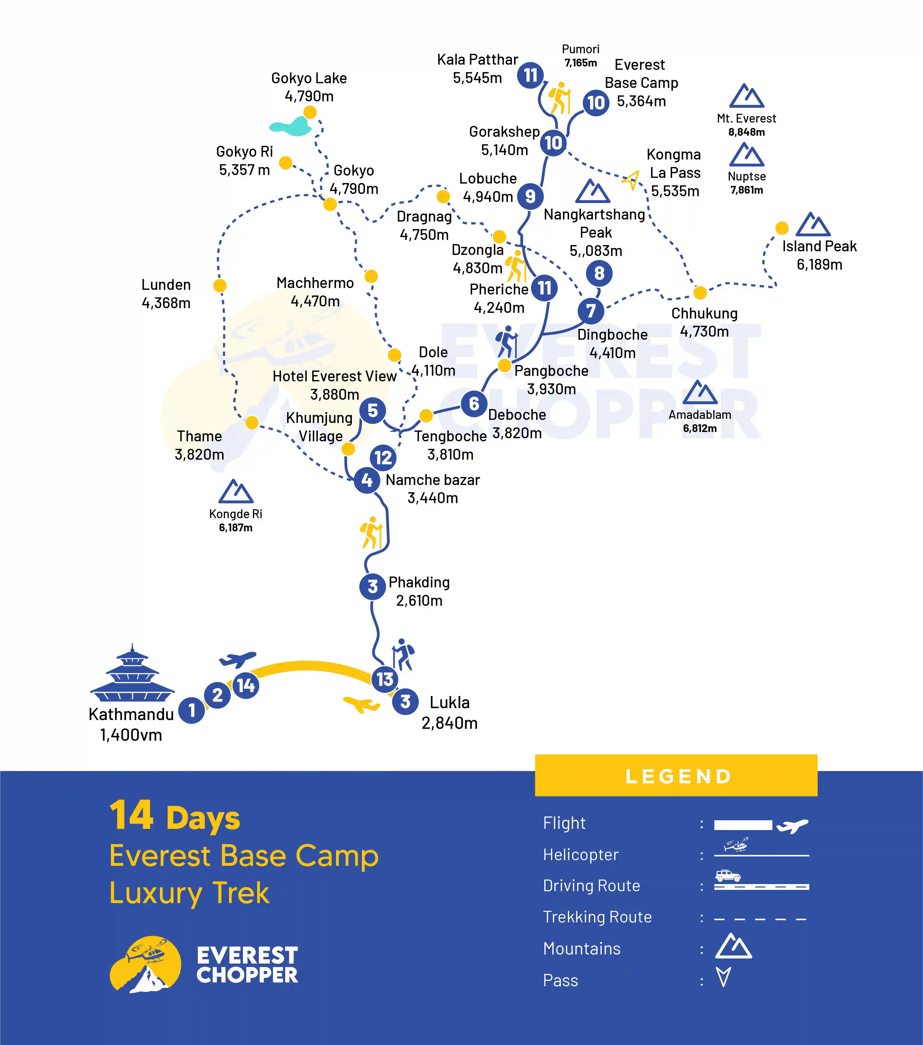 Everest base camp luxury trek - 14 days