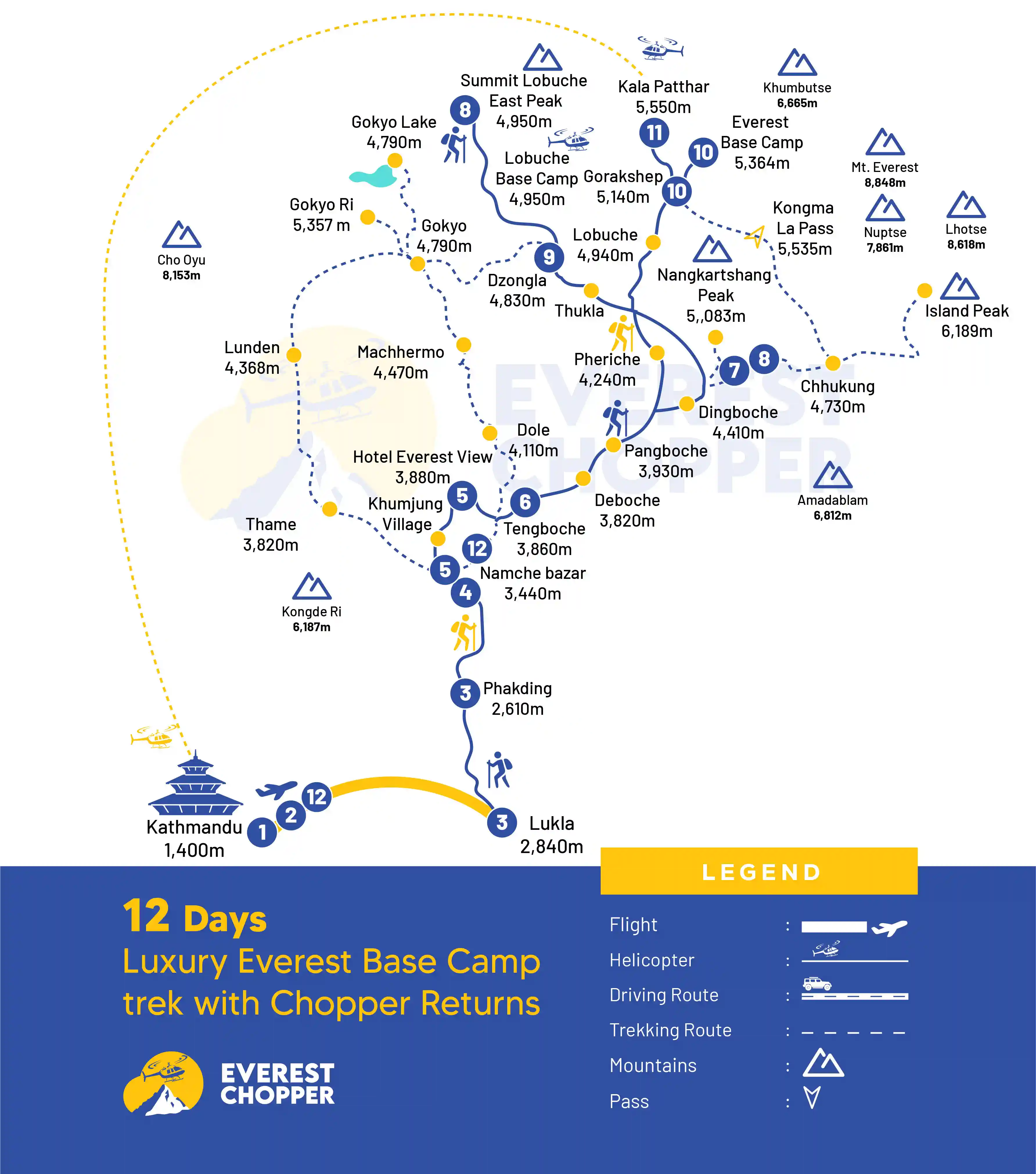 luxury everest base camp trek with chopper returns