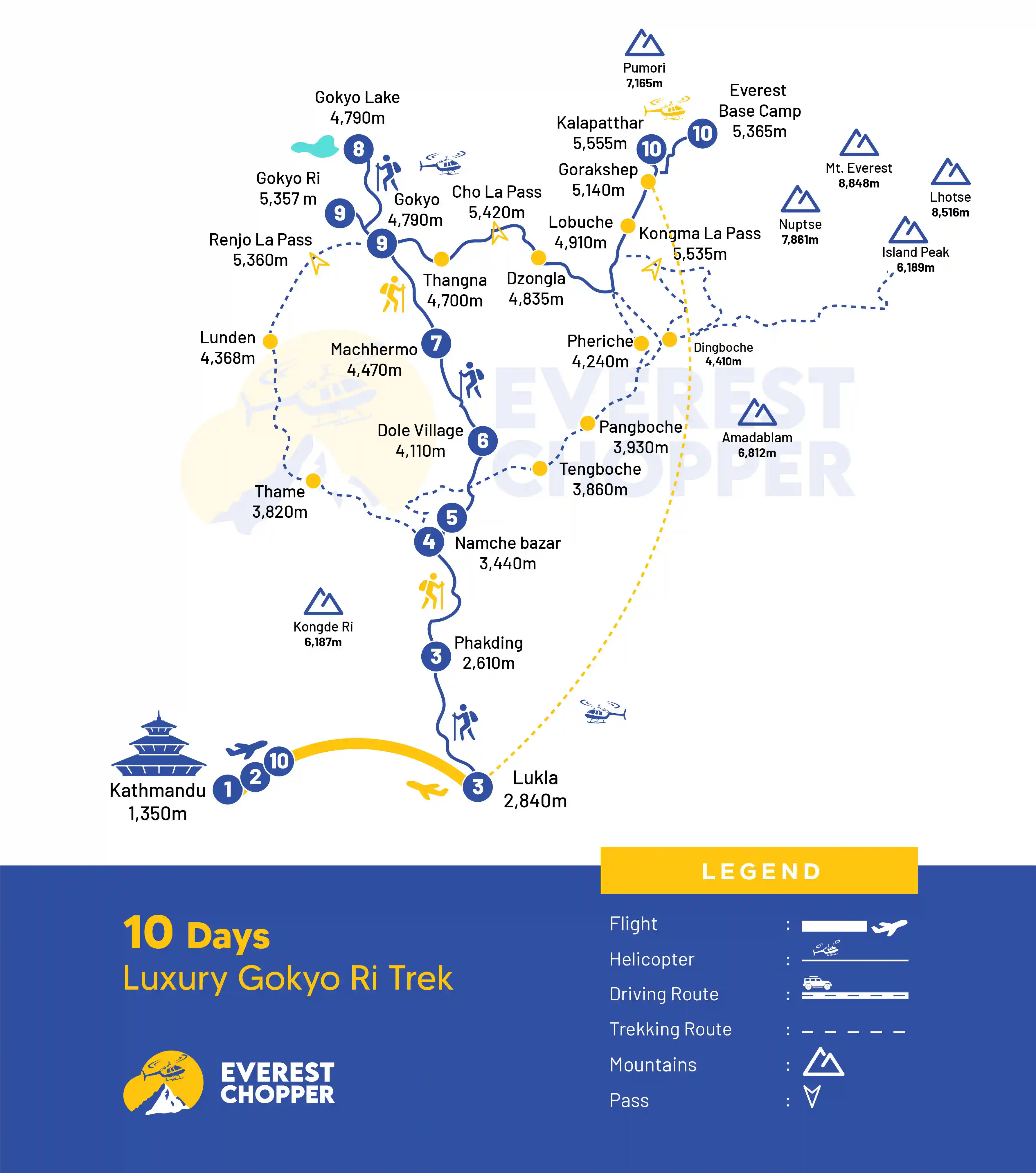 Luxury Gokyo Ri Trek - 10 Days