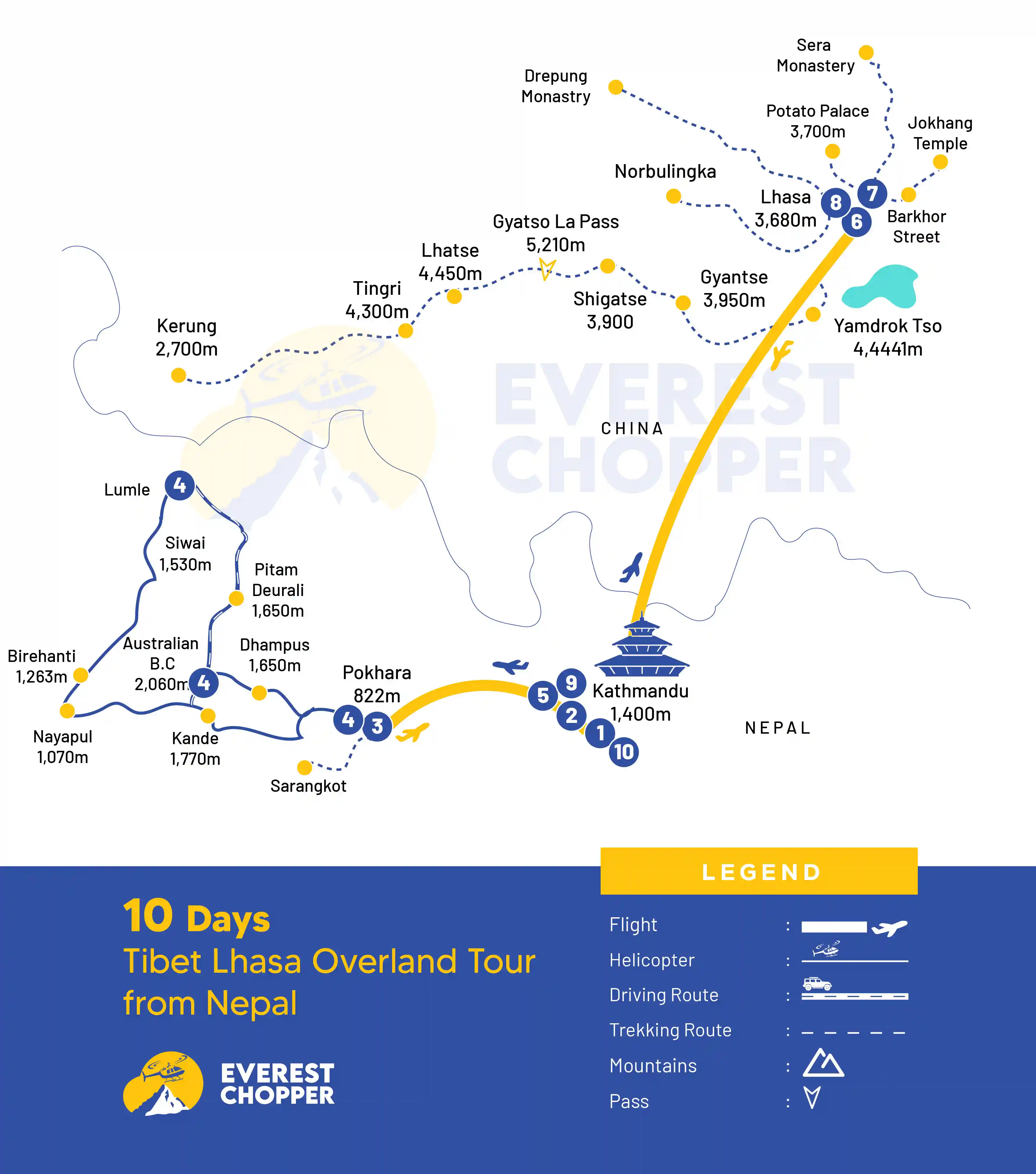 Tibet Lhasa Overland Tour from Nepal – 10 Days